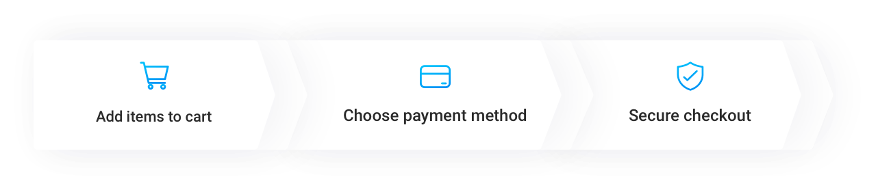 Payments Process Image